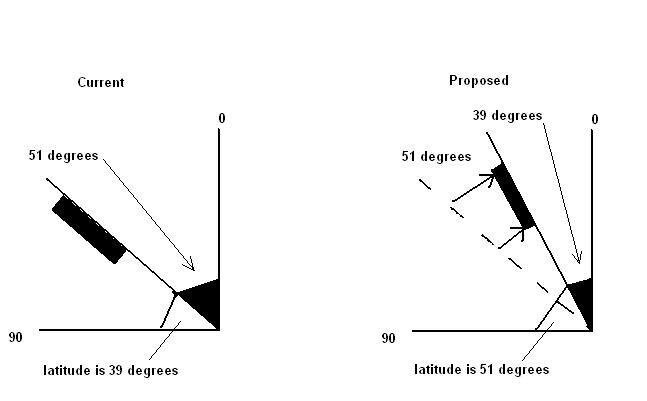 latitude measurement.JPG