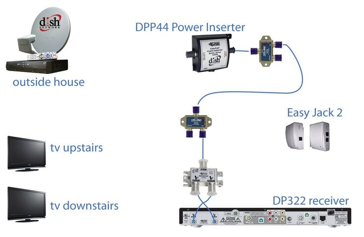dish-network.jpg