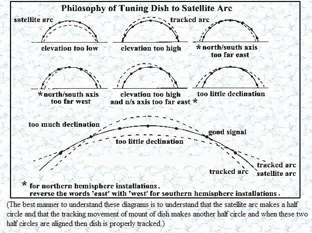 Sat Arc Chart[2].JPG