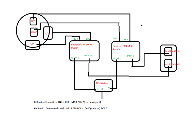 Ortho switch.png