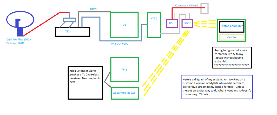 System Diagram.png