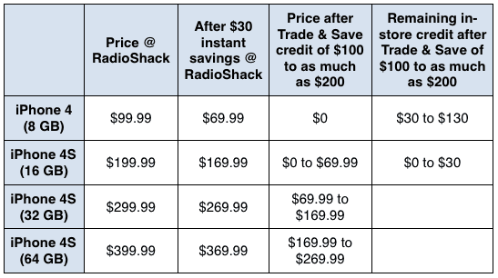 radioshack2011sale.png