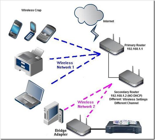 dualwirelessnets.jpg