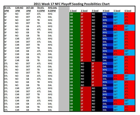 NFC_playoff_seeding_2011.jpg