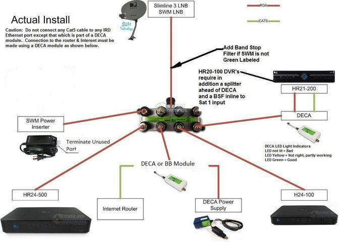 Whole Home DVR Install[119].jpg