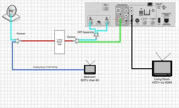 DishWiring-TV2.jpg