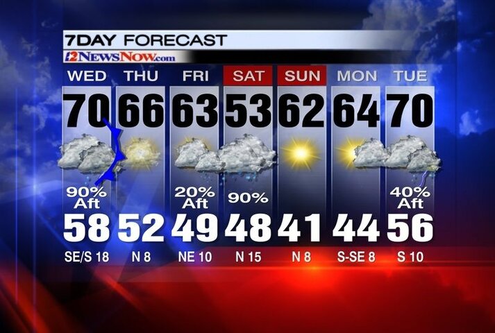 Extended Forecast (4).jpg