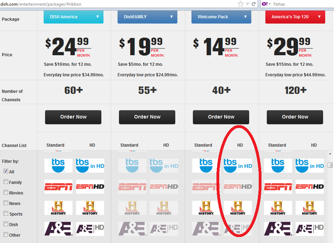 dish_comparo.png