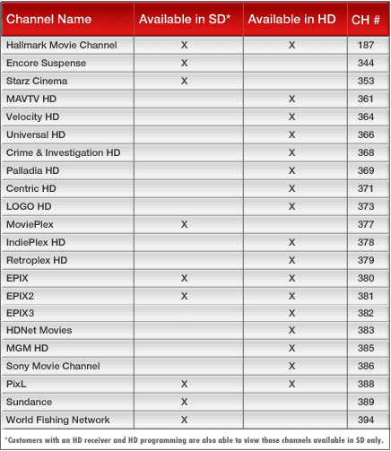 ChannelChart.png