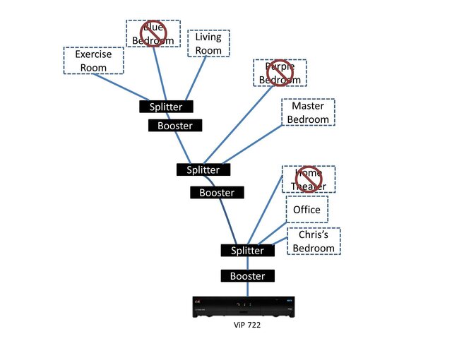 RG6 diagram.jpg
