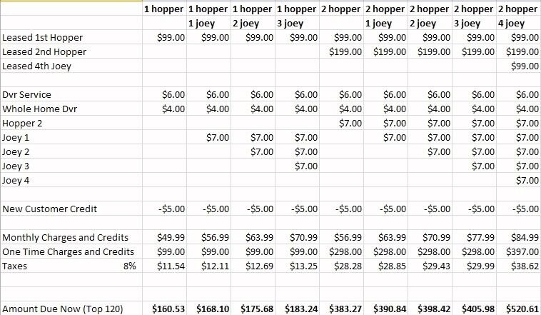Hopper 120 pricing.jpg Hopper 120 pricing.jpg