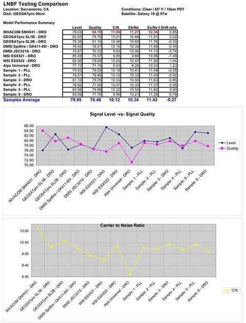LNBF-Comparison_20120405_Ge.jpg LNBF-Comparison_20120405_Ge.jpg