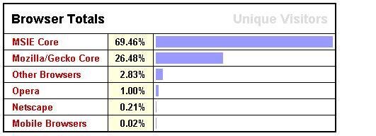 browser totals.jpg
