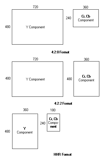 mp2format.gif