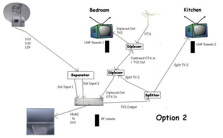 Option 2.JPG