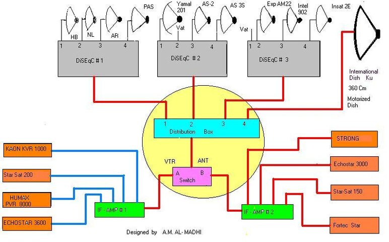Satellites Dishes & Receivers  Connections-7.jpg