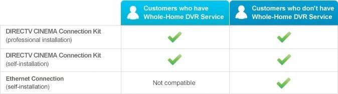 chart_wholehome_install.jpg