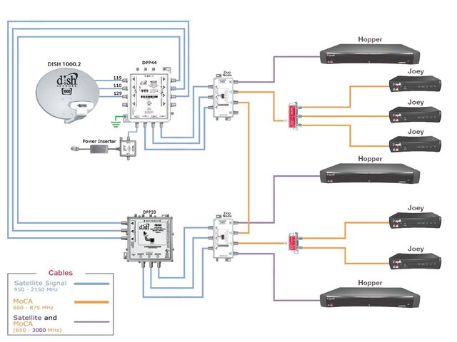 Wiring Diagram 3 Hopper - 5  Joeys.jpg