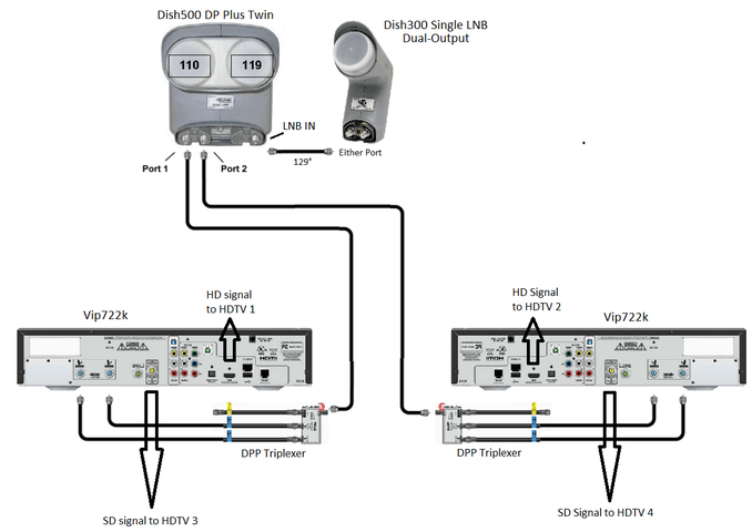 ProposedInitialSetup.png ProposedInitialSetup.png