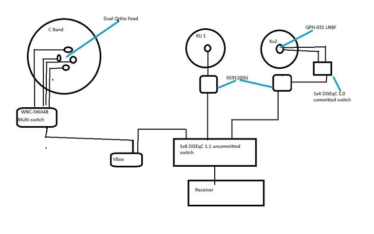 SatDiagram.jpg