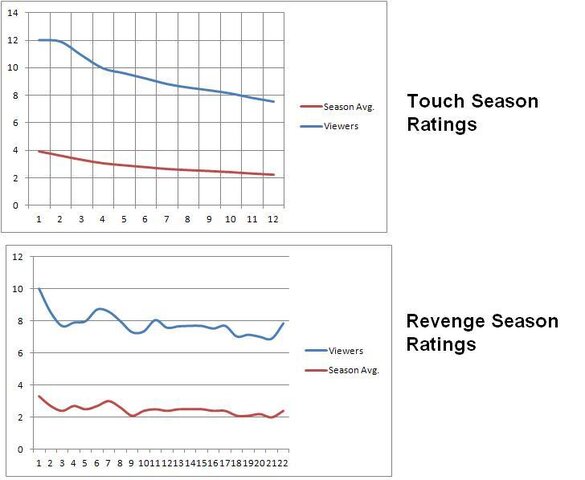 TouchRatings.JPG