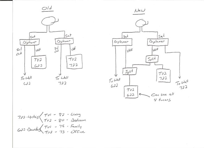 Dish Network Setup.jpg