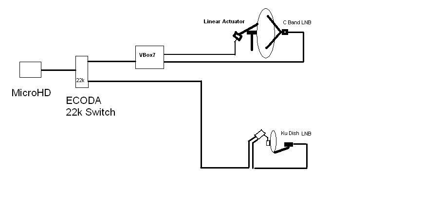 Dish Control.JPG Dish Control.JPG