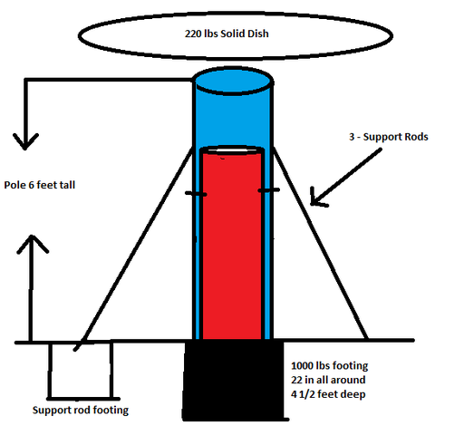 Pole in Pole setup.png