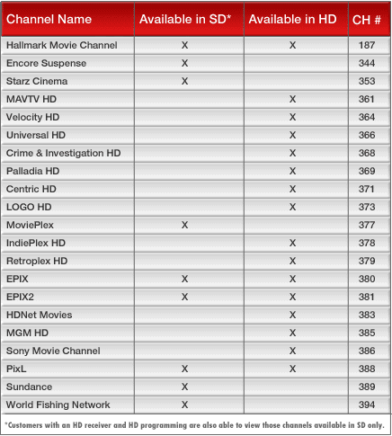 ChannelChart.png