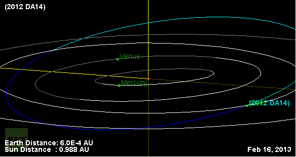 2012-da14-orbit-diagram.gif