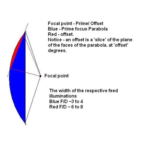 Prime-Offset.jpg