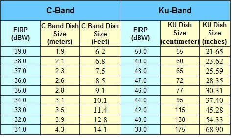 EIRP DISH SIZE.jpg