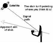 dish angle.jpg