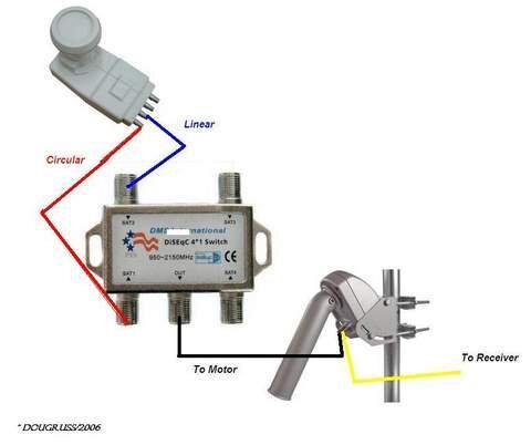 LNB to motor.JPG