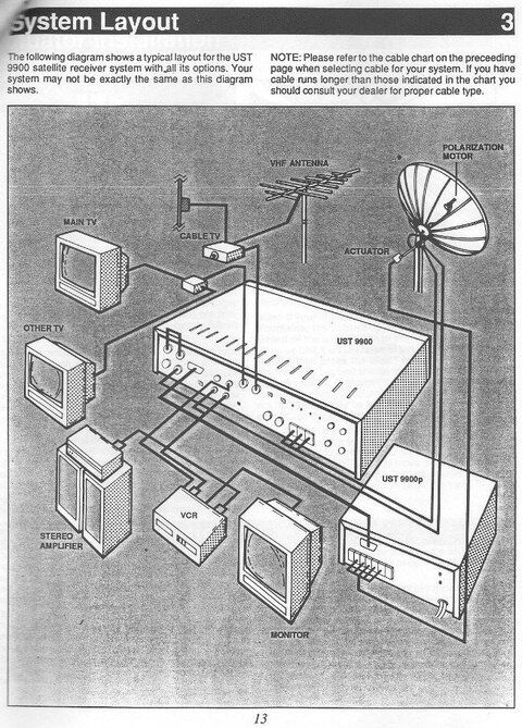 UST-9900 Connections.JPG