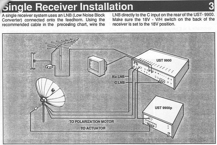 UST-9900 Connections3_crop.jpg