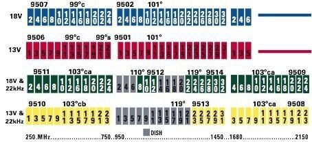 DirecTV Frequency Plan.jpg