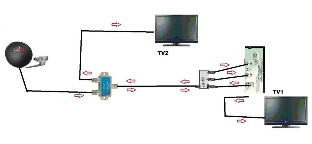 dish simple 722 install.jpg