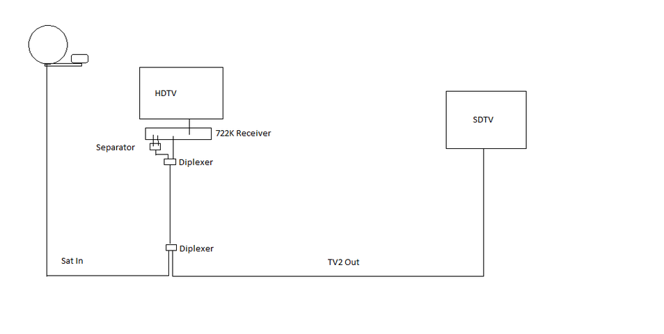 Diplexer Set Up.png