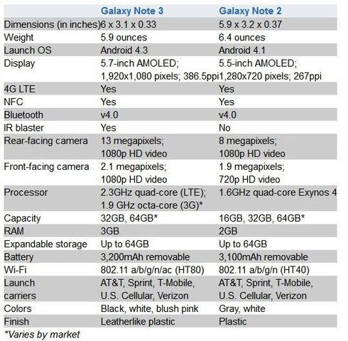 galaxy-note3-vs-note2.jpg