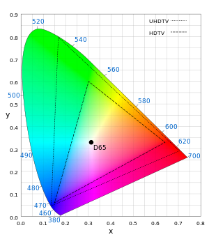 Color Space_Rec_2020_and_Rec_709.svg.png