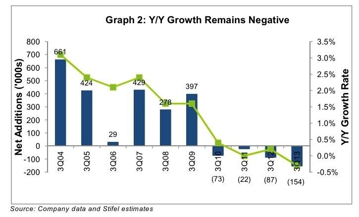 stifelpaytvgrowth.jpg stifelpaytvgrowth.jpg