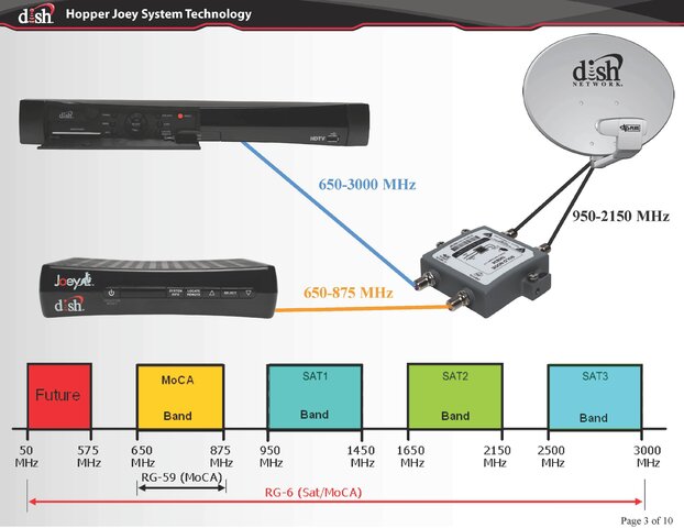 Dish bands Hopper_Joey1_Page_05.jpg