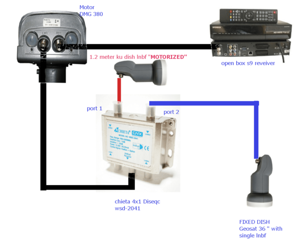 my satelite set up.png