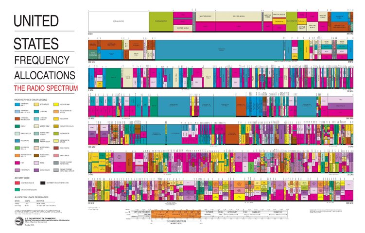 United_States_Frequency_Allocations_Chart_2003_-_The_Radio_Spectrum.jpg