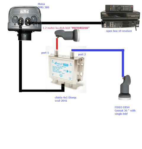 My set up .png