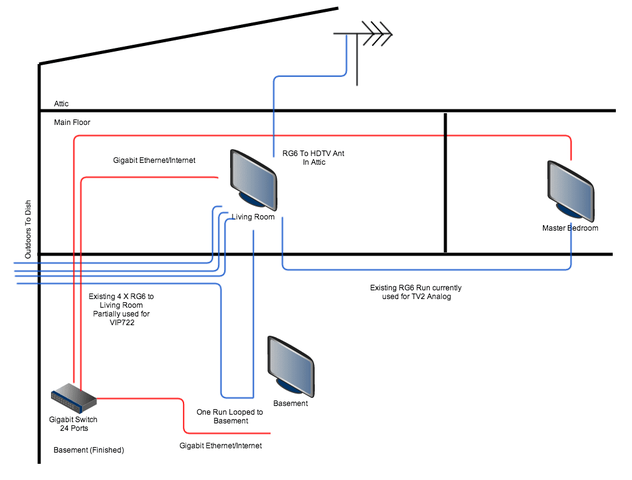 HouseWiringSetup.png HouseWiringSetup.png
