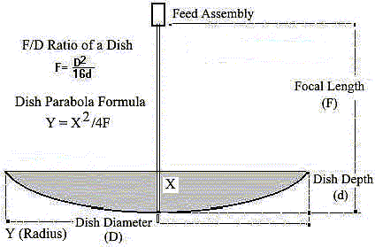 fdcalcr.gif