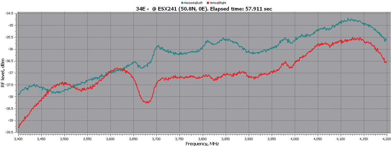 34.0E ESX241-RFScan.png