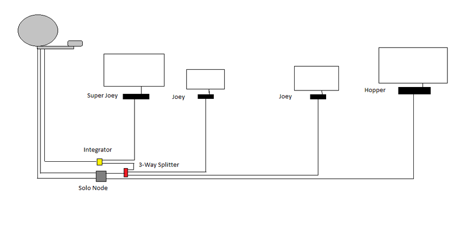 Super Joey Wiring.png